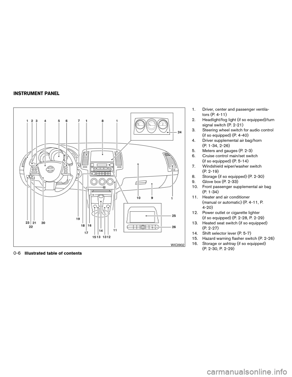 NISSAN ALTIMA 2006 L31 / 3.G User Guide 1. Driver, center and passenger ventila-
tors (P. 4-11)
2. Headlight/fog light (if so equipped)/turn
signal switch (P. 2-21)
3. Steering wheel switch for audio control
(if so equipped) (P. 4-40)
4. Dr