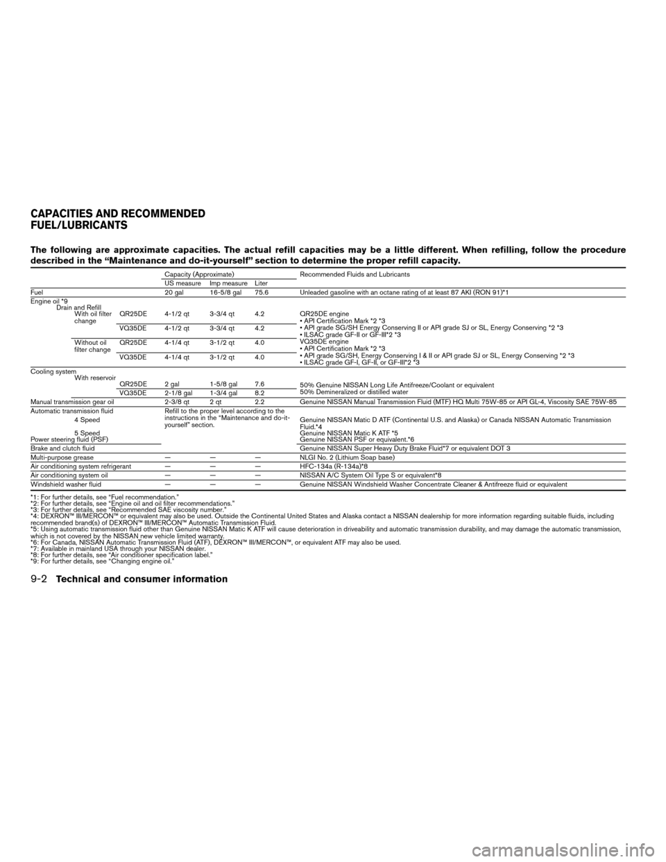 NISSAN ALTIMA 2006 L31 / 3.G Owners Manual The following are approximate capacities. The actual refill capacities may be a little different. When refilling, follow the procedure
described in the “Maintenance and do-it-yourself” section to 
