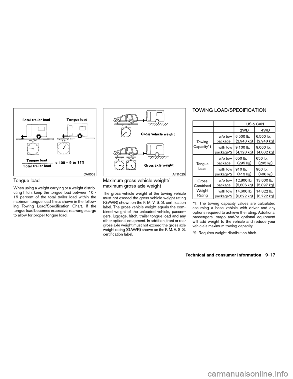 NISSAN ARMADA 2006 1.G Owners Manual Tongue load
When using a weight carrying or a weight distrib-
uting hitch, keep the tongue load between 10 -
15 percent of the total trailer load within the
maximum tongue load limits shown in the fol