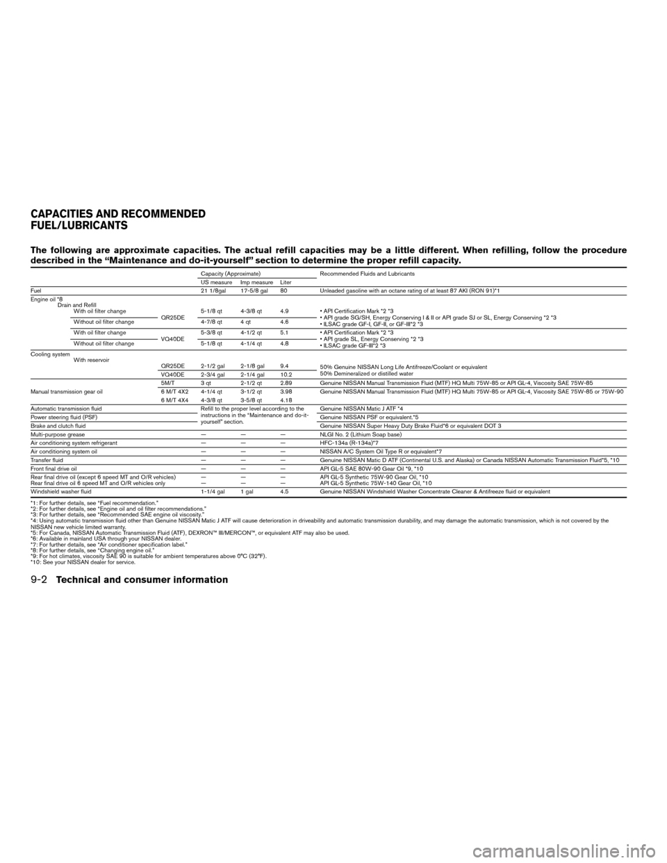 NISSAN FRONTIER 2006 D22 / 1.G Owners Manual The following are approximate capacities. The actual refill capacities may be a little different. When refilling, follow the procedure
described in the “Maintenance and do-it-yourself” section to 