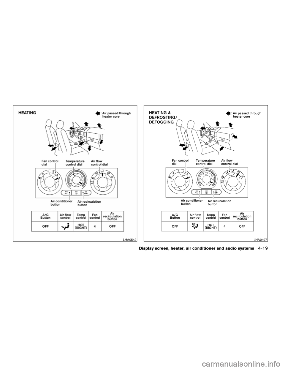 NISSAN PATHFINDER 2006 R51 / 3.G Owners Manual LHA0542LHA0497
Display screen, heater, air conditioner and audio systems4-19
ZREVIEW COPYÐ2006 Pathfinder(pat)
Owners ManualÐUSA_English(nna)
07/29/05Ðcathy
X 