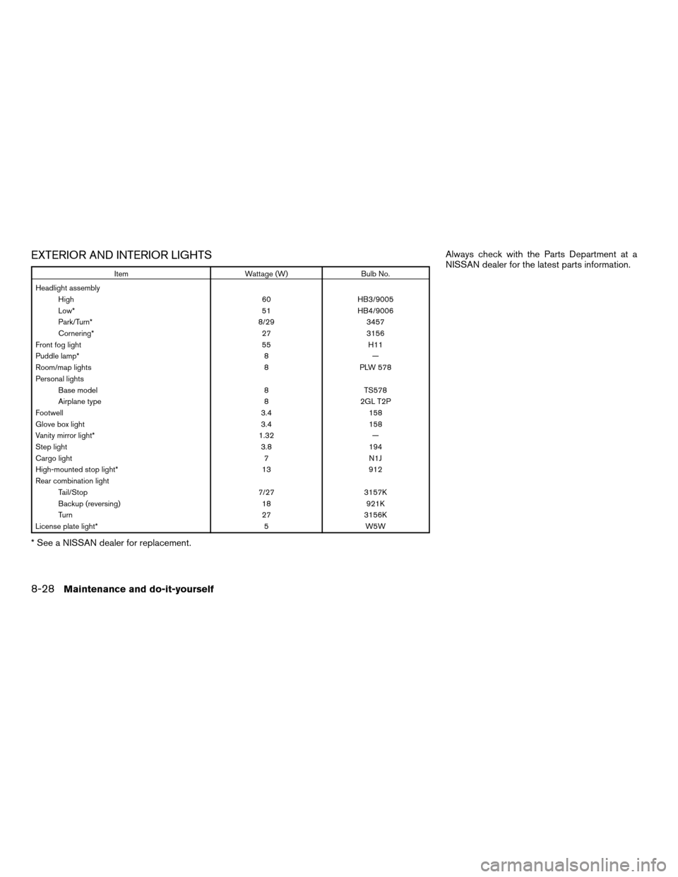 NISSAN QUEST 2006 V42 / 3.G Owners Manual EXTERIOR AND INTERIOR LIGHTS
Item Wattage (W) Bulb No.
Headlight assembly
High 60 HB3/9005
Low* 51 HB4/9006
Park/Turn* 8/29 3457
Cornering* 27 3156
Front fog light 55 H11
Puddle lamp* 8 —
Room/map l