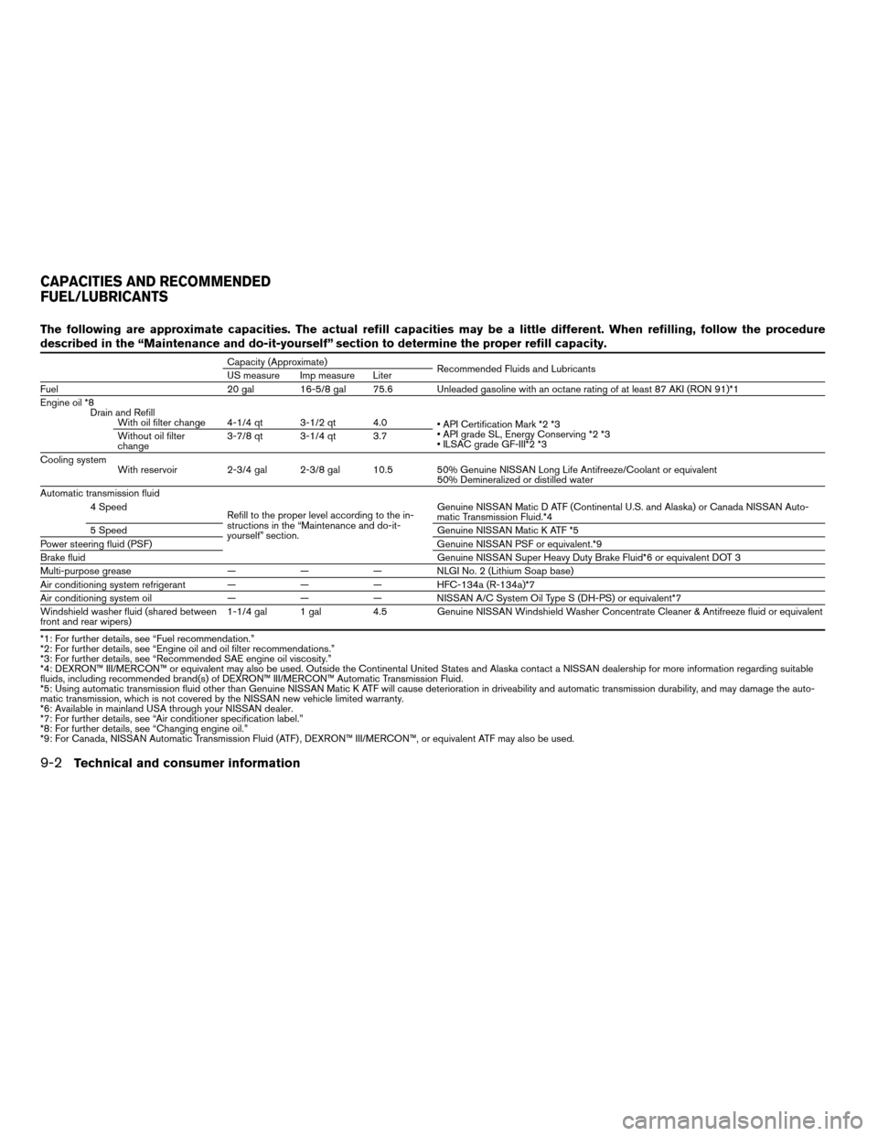 NISSAN QUEST 2006 V42 / 3.G User Guide The following are approximate capacities. The actual refill capacities may be a little different. When refilling, follow the procedure
described in the “Maintenance and do-it-yourself” section to 