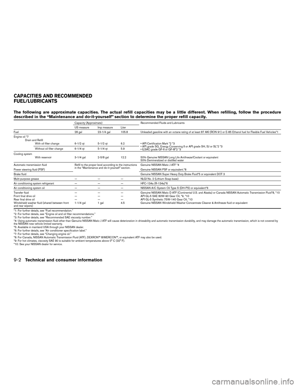 NISSAN TITAN 2006 1.G Owners Manual The following are approximate capacities. The actual refill capacities may be a little different. When refilling, follow the procedure
described in the “Maintenance and do-it-yourself” section to 