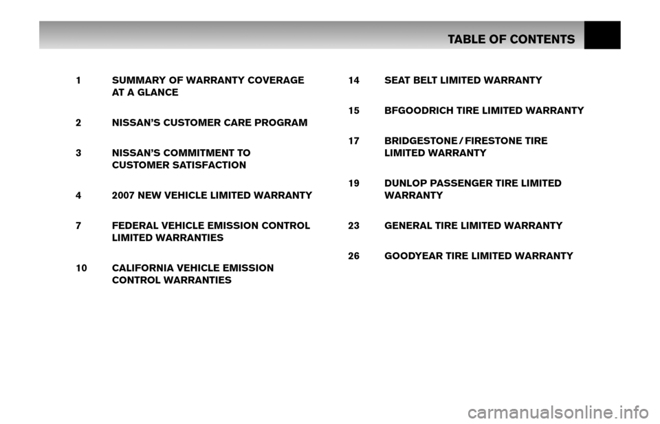 NISSAN SENTRA 2007 B16 / 6.G Warranty Booklet 
TABLE OF CONTENTS
1  SUMMARY OF WARRANTY COVERAGE 
AT A GLANCE
2   NISSAN’S CUSTOMER CARE PROGRAM
3  NISSAN’S COMMITMENT TO 
 
CUSTOMER SATISFACTION
4   2007 NEW VEHICLE LIMITED WARRANTY
7   FEDE