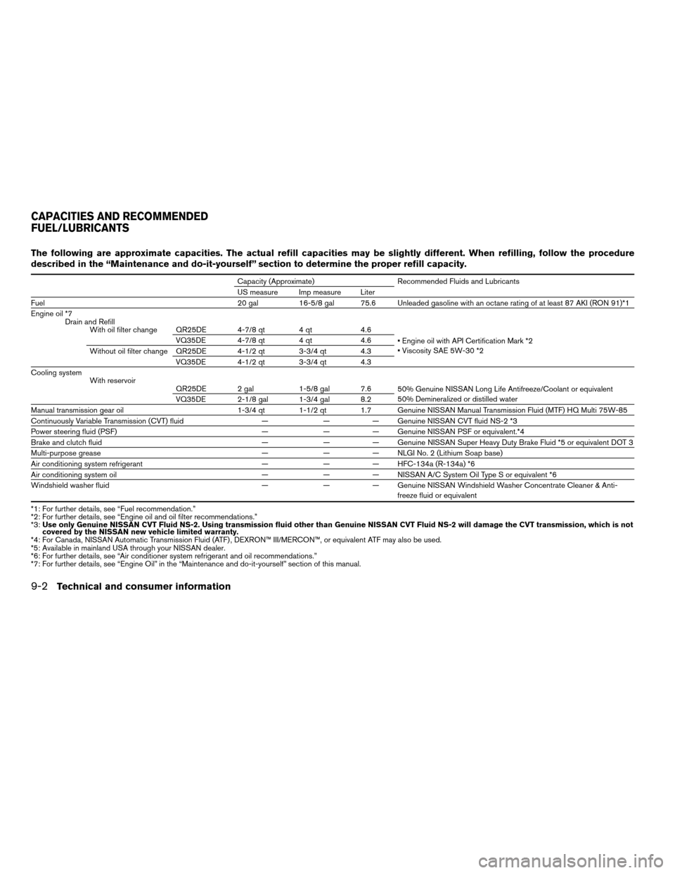 NISSAN ALTIMA 2007 L32A / 4.G Owners Manual The following are approximate capacities. The actual refill capacities may be slightly different. When refilling, follow the procedure
described in the “Maintenance and do-it-yourself” section to 