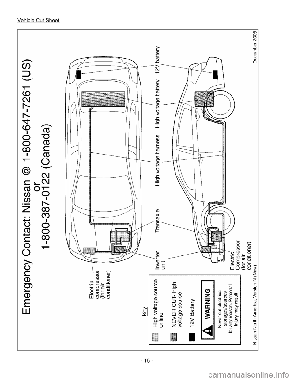 NISSAN ALTIMA HYBRID 2007 L32A / 4.G First Responders Guide - 15-
Vehicle Cut Sheet 