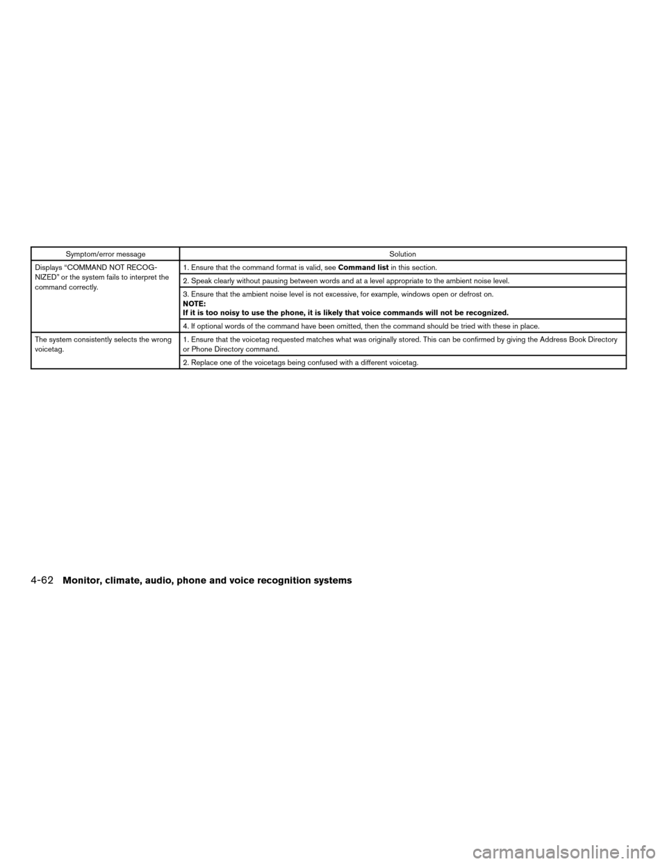 NISSAN ALTIMA HYBRID 2007 L32A / 4.G Owners Manual Symptom/error messageSolution
Displays “COMMAND NOT RECOG-
NIZED” or the system fails to interpret the
command correctly.1. Ensure that the command format is valid, seeCommand listin this section. NISSAN ALTIMA HYBRID 2007 L32A / 4.G Owners Manual Symptom/error messageSolution
Displays “COMMAND NOT RECOG-
NIZED” or the system fails to interpret the
command correctly.1. Ensure that the command format is valid, seeCommand listin this section.