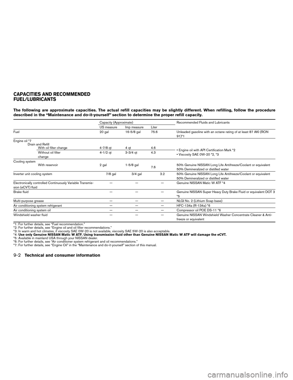 NISSAN ALTIMA HYBRID 2007 L32A / 4.G Owners Manual The following are approximate capacities. The actual refill capacities may be slightly different. When refilling, follow the procedure
described in the “Maintenance and do-it-yourself” section to 