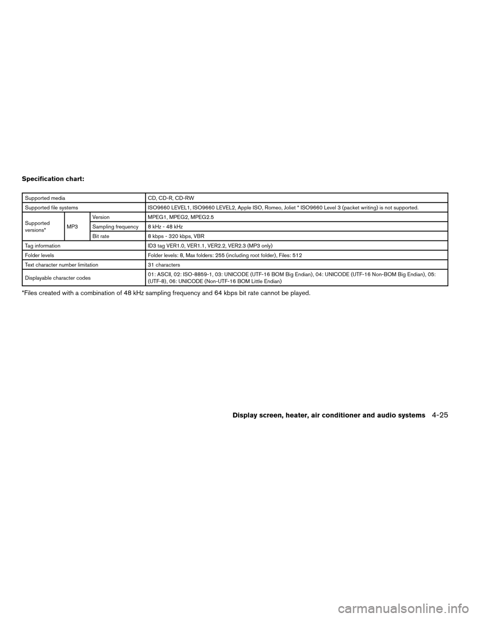 NISSAN ARMADA 2007 1.G Owners Manual Specification chart:
Supported media CD, CD-R, CD-RW
Supported file systems ISO9660 LEVEL1, ISO9660 LEVEL2, Apple ISO, Romeo, Joliet * ISO9660 Level 3 (packet writing) is not supported.
Supported
vers
