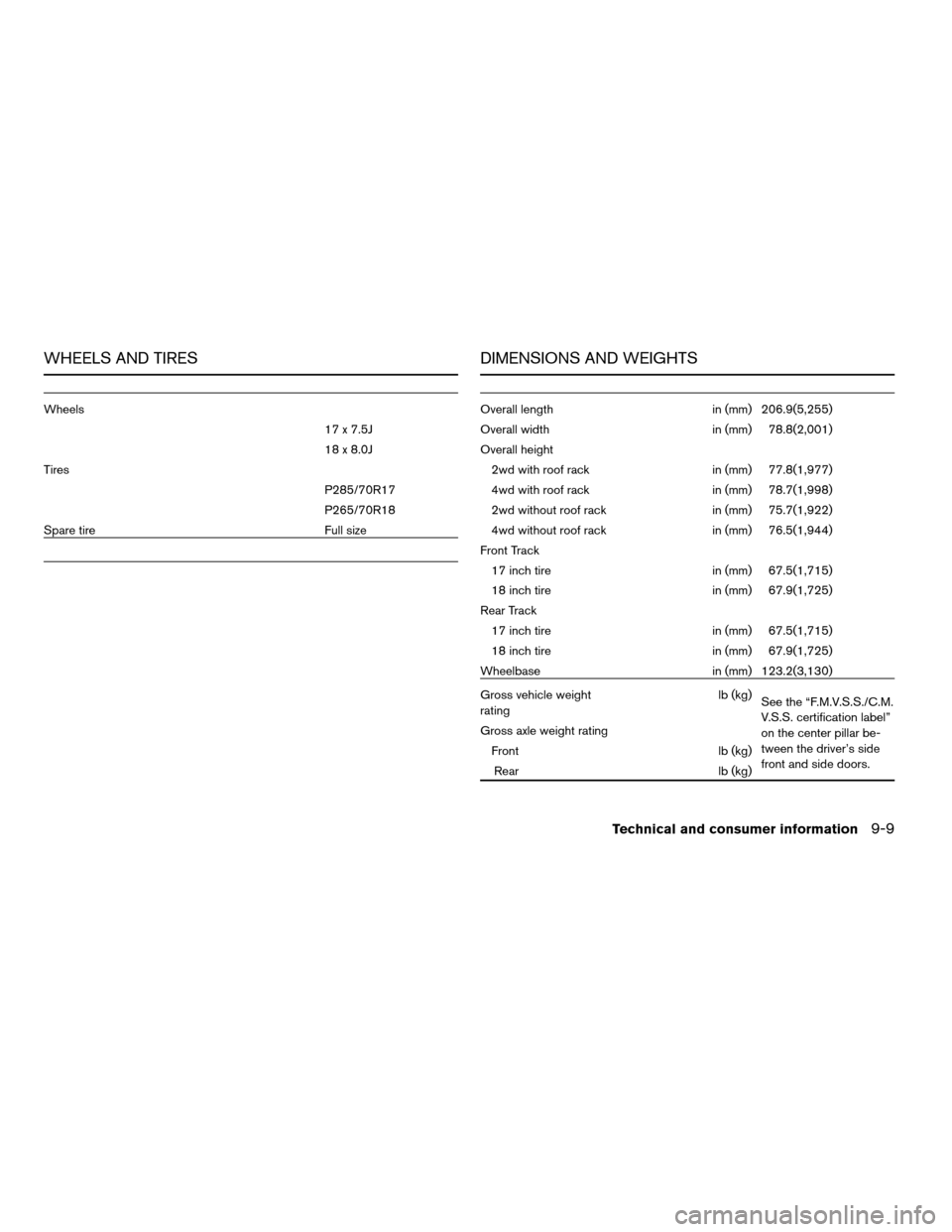 NISSAN ARMADA 2007 1.G Owners Guide WHEELS AND TIRES
Wheels
17 x 7.5J
18 x 8.0J
Tires
P285/70R17
P265/70R18
Spare tire Full size
DIMENSIONS AND WEIGHTS
Overall length in (mm) 206.9(5,255)
Overall width in (mm) 78.8(2,001)
Overall height