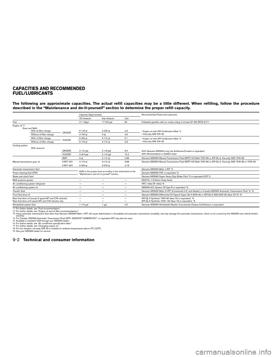 NISSAN FRONTIER 2007 D22 / 1.G Owners Manual The following are approximate capacities. The actual refill capacities may be a little different. When refilling, follow the procedure
described in the “Maintenance and do-it-yourself” section to 