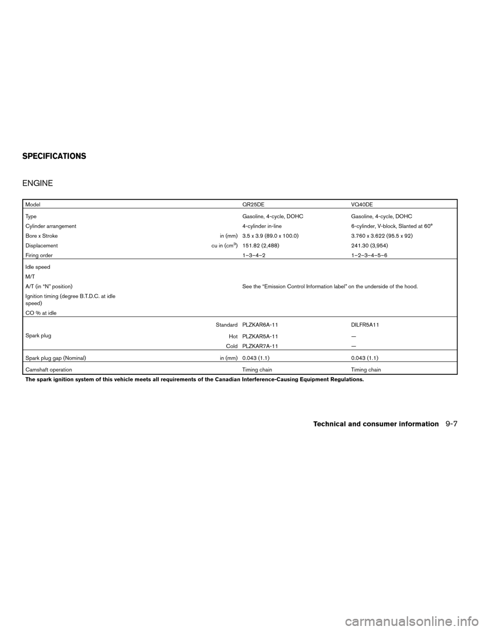 NISSAN FRONTIER 2007 D22 / 1.G Owners Manual ENGINE
ModelQR25DE VQ40DE
TypeGasoline, 4-cycle, DOHC Gasoline, 4-cycle, DOHC
Cylinder arrangement 4-cylinder in-line 6-cylinder, V-block, Slanted at 60°
Bore x Stroke in (mm) 3.5 x 3.9 (89.0 x 100.0