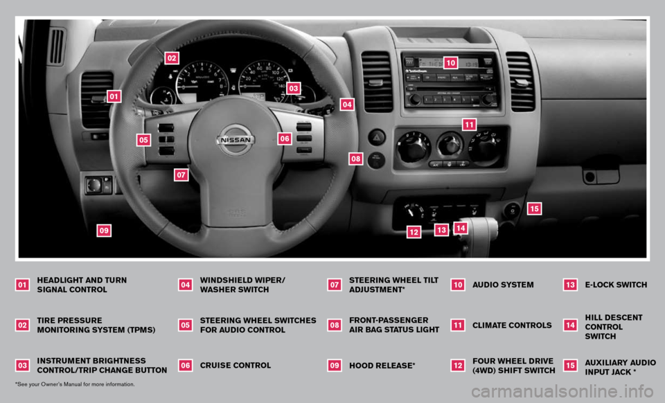 NISSAN FRONTIER 2007 D22 / 1.G Quick Reference Guide 
steering wheel switches for audio control
instru Ment  Brightness 
control /tri P change  Button
tire
 Pressure 
M onitoring  s Y ste M (tPM s)
0203
05
hood release* front -Passenger 
air  Bag  statu