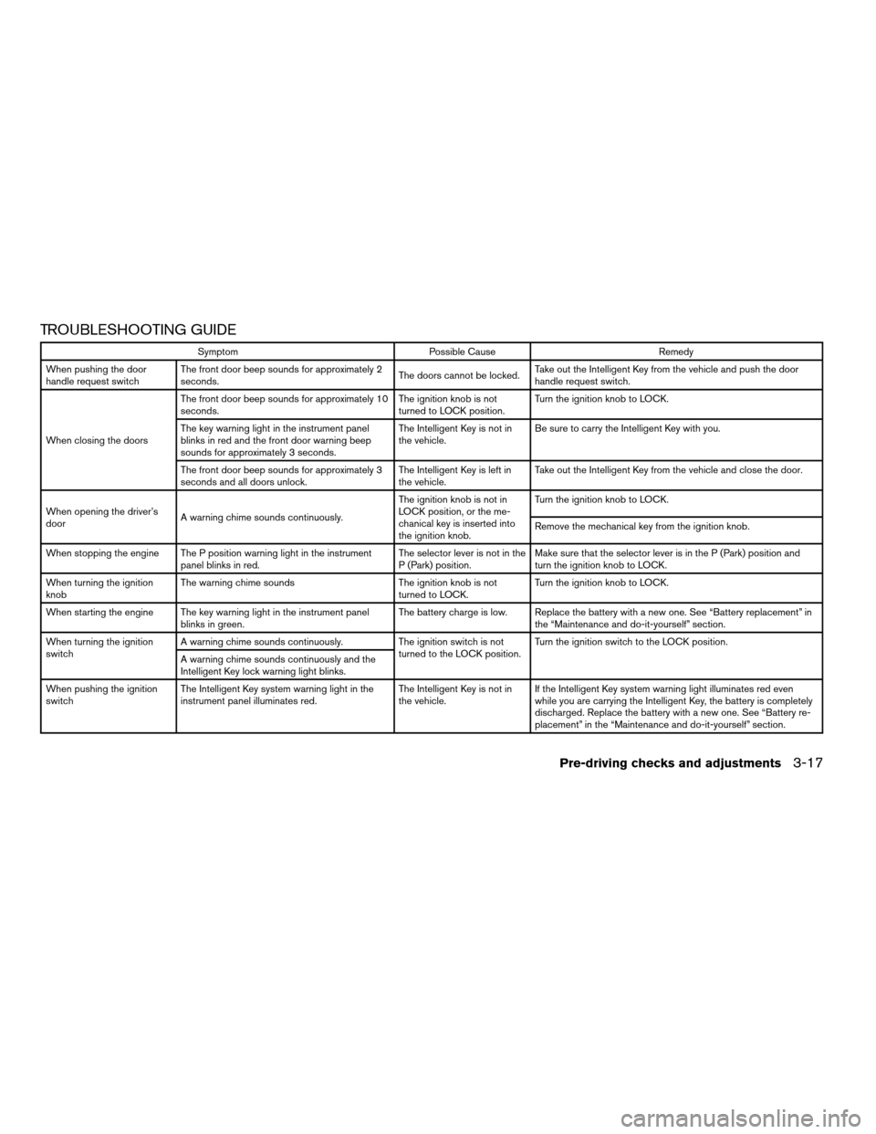 NISSAN MAXIMA 2007 A34 / 6.G Owners Manual TROUBLESHOOTING GUIDE
Symptom Possible Cause Remedy
When pushing the door
handle request switchThe front door beep sounds for approximately 2
seconds.The doors cannot be locked.Take out the Intelligen