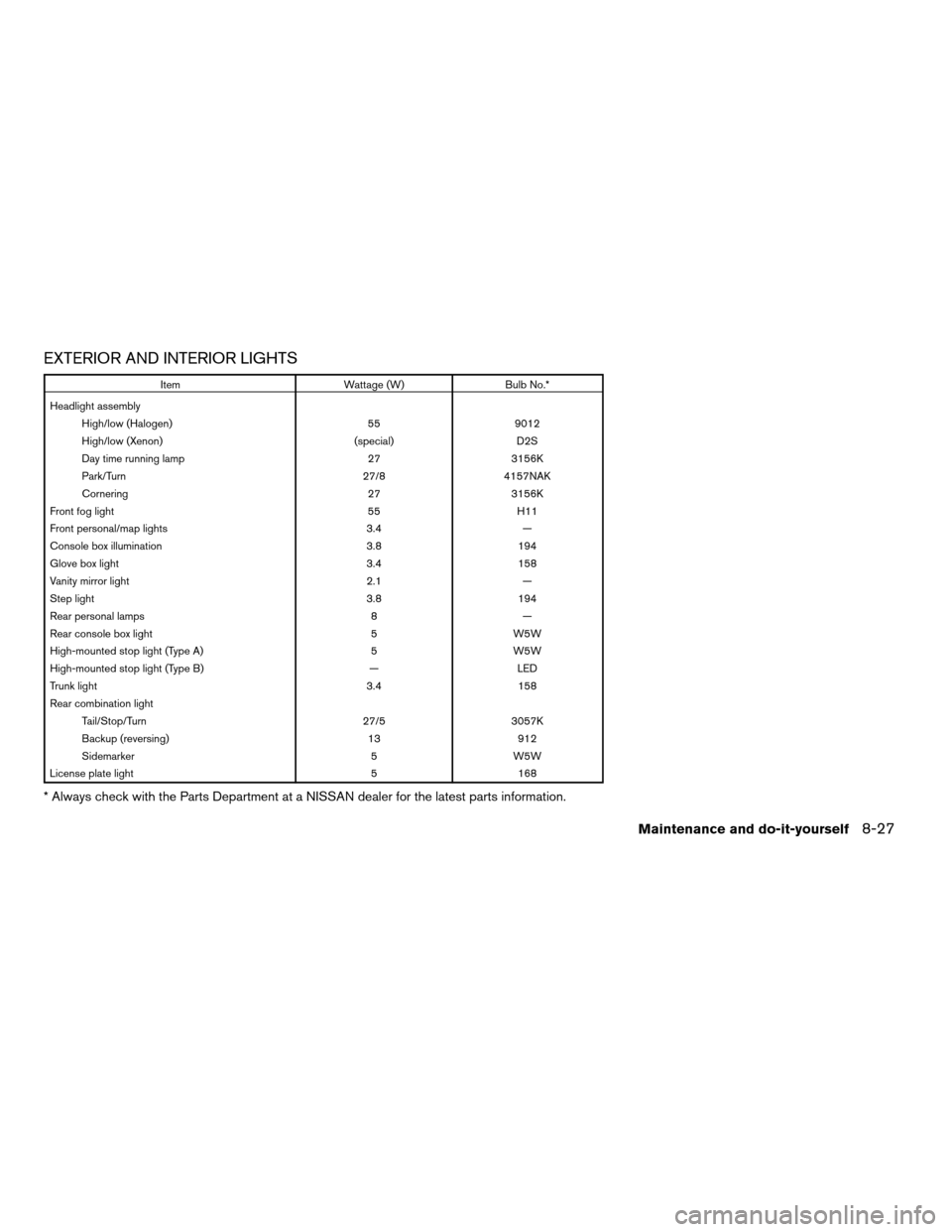 NISSAN MAXIMA 2007 A34 / 6.G User Guide EXTERIOR AND INTERIOR LIGHTS
Item Wattage (W) Bulb No.*
Headlight assembly
High/low (Halogen) 55 9012
High/low (Xenon) (special) D2S
Day time running lamp 27 3156K
Park/Turn 27/8 4157NAK
Cornering 27 