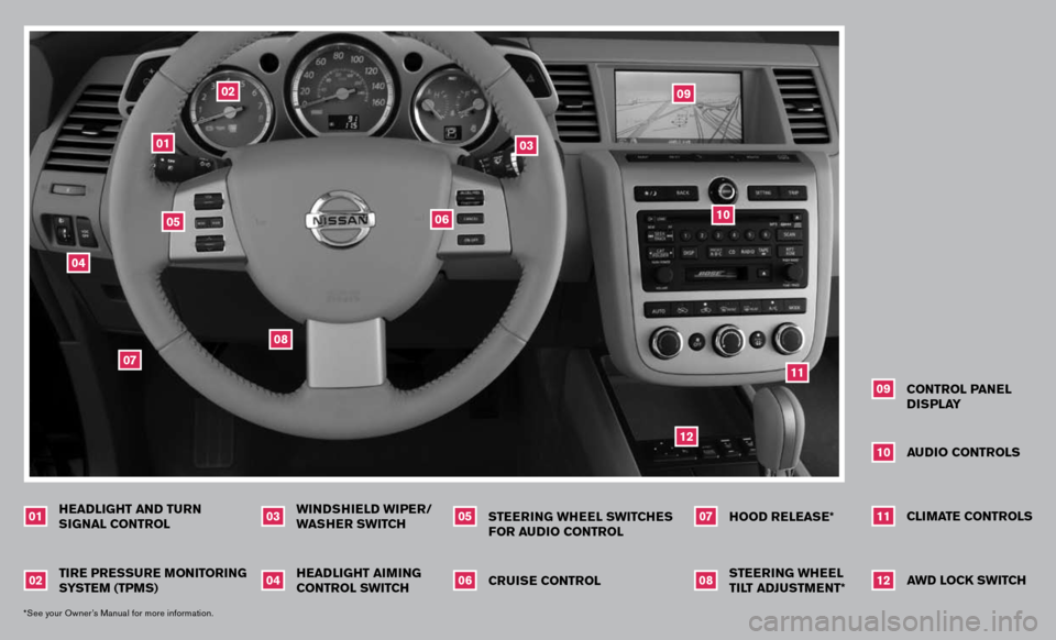 NISSAN MURANO 2007 1.G Quick Reference Guide 
WINDSHIELD WIPER/WASHER SWITCH
TIRE PRESSURE MONITORING SYSTEM (TPMS)
HEADLIGHT
 AND  TURN 
SIGNAL  CONTROL
0102
03
*See your Owner’s Manual for more information.
CRUISE CONTROLSTEERING WHEEL SWITC