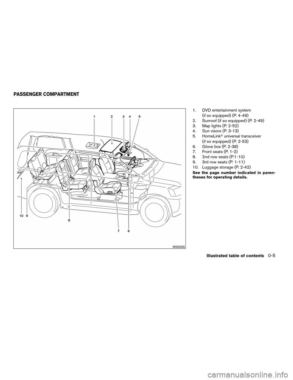NISSAN PATHFINDER 2007 R51 / 3.G User Guide 1. DVD entertainment system
(if so equipped) (P. 4-49)
2. Sunroof (if so equipped) (P. 2-49)
3. Map lights (P. 2-52)
4. Sun visors (P. 3-13)
5. HomeLinkTuniversal transceiver
(if so equipped) (P. 2-53 NISSAN PATHFINDER 2007 R51 / 3.G User Guide 1. DVD entertainment system
(if so equipped) (P. 4-49)
2. Sunroof (if so equipped) (P. 2-49)
3. Map lights (P. 2-52)
4. Sun visors (P. 3-13)
5. HomeLinkTuniversal transceiver
(if so equipped) (P. 2-53
