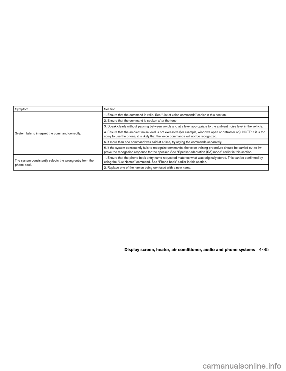 NISSAN QUEST 2007 V42 / 3.G Owners Manual Symptom Solution
System fails to interpret the command correctly.1. Ensure that the command is valid. See “List of voice commands” earlier in this section.
2. Ensure that the command is spoken aft