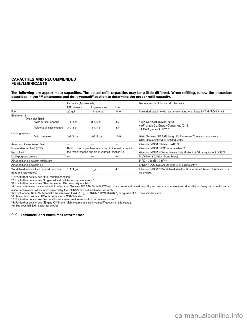 NISSAN QUEST 2007 V42 / 3.G Owners Manual The following are approximate capacities. The actual refill capacities may be a little different. When refilling, follow the procedure
described in the “Maintenance and do-it-yourself” section to 