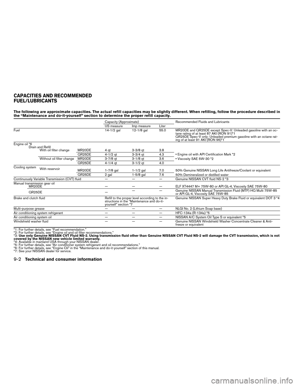 NISSAN SENTRA 2007 B16 / 6.G User Guide The following are approximate capacities. The actual refill capacities may be slightly different. When refilling, follow the procedure described in
the “Maintenance and do-it-yourself” section to 