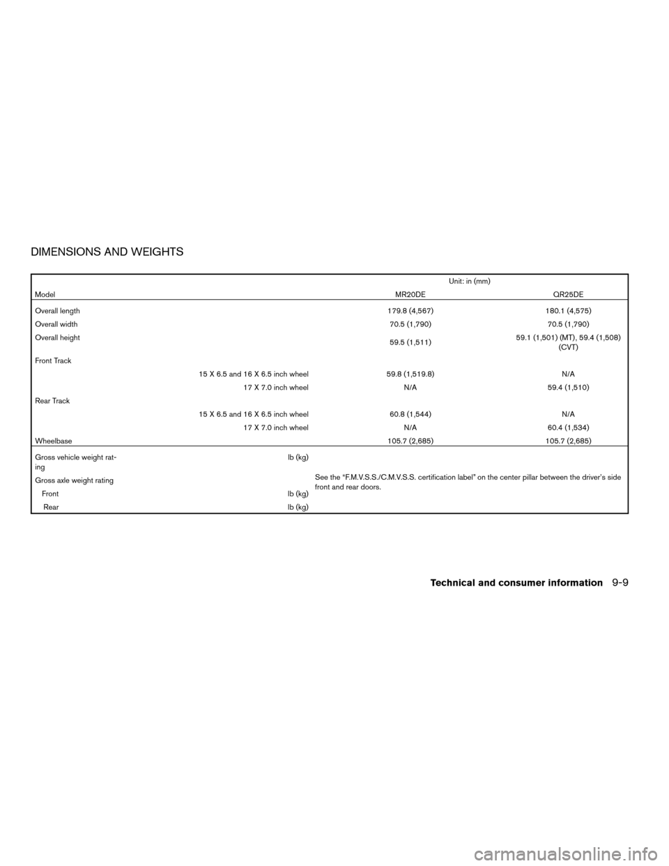 NISSAN SENTRA 2007 B16 / 6.G Owners Manual DIMENSIONS AND WEIGHTS
Unit: in (mm)
ModelMR20DE QR25DE
Overall length179.8 (4,567) 180.1 (4,575)
Overall width70.5 (1,790) 70.5 (1,790)
Overall height
59.5 (1,511)59.1 (1,501) (MT) , 59.4 (1,508)
(CV