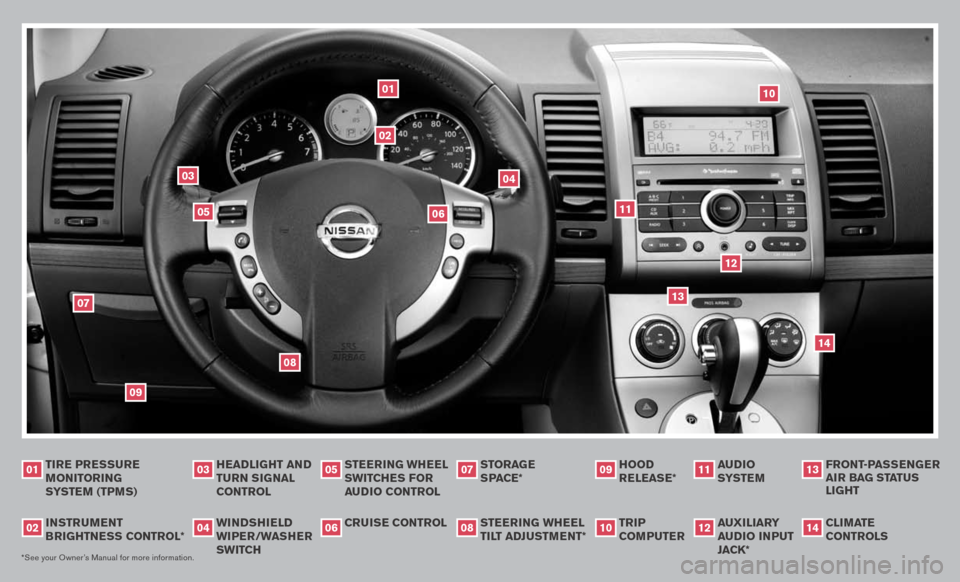 NISSAN SENTRA 2007 B16 / 6.G Quick Reference Guide 
headlight and turn signal control
instru Ment 
B rightness  control*
tire pressure 
 
M onitoring  
syste M (tpM s)
0102
03
*See your Owner’s Manual for more information.
cruise  control
steering W