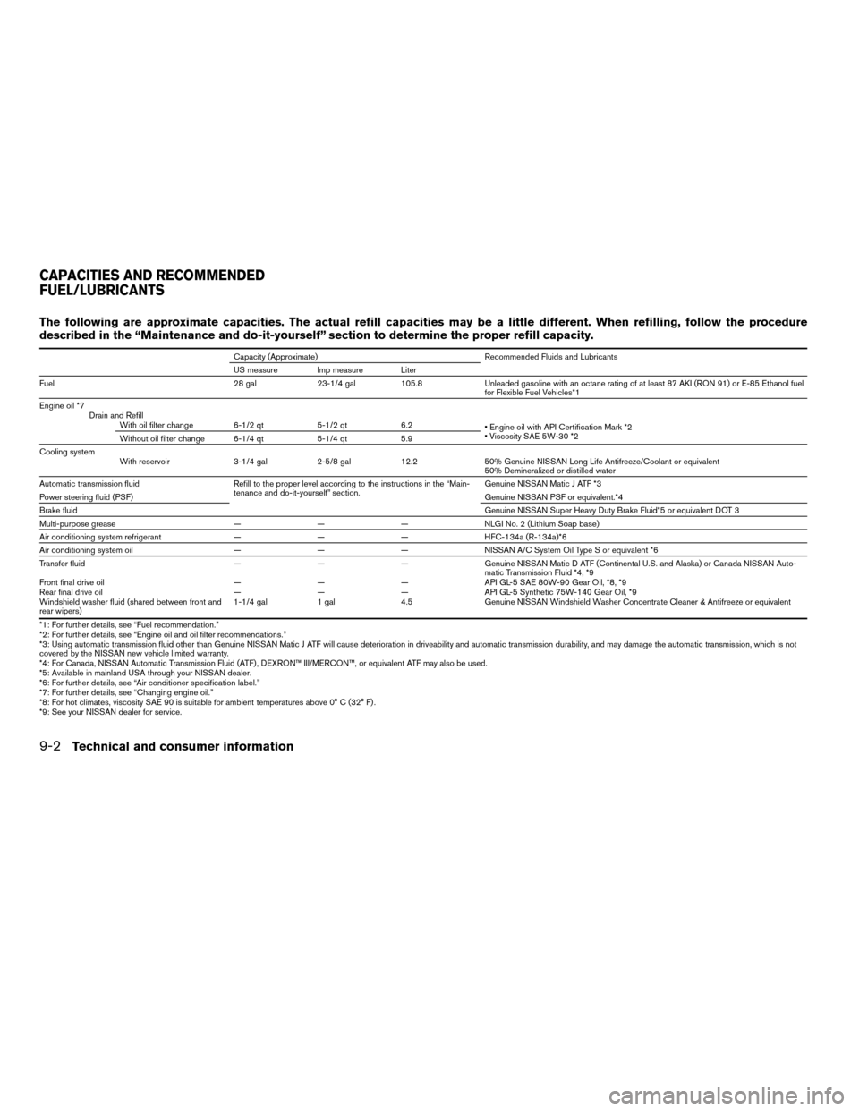 NISSAN TITAN 2007 1.G Owners Manual The following are approximate capacities. The actual refill capacities may be a little different. When refilling, follow the procedure
described in the “Maintenance and do-it-yourself” section to 