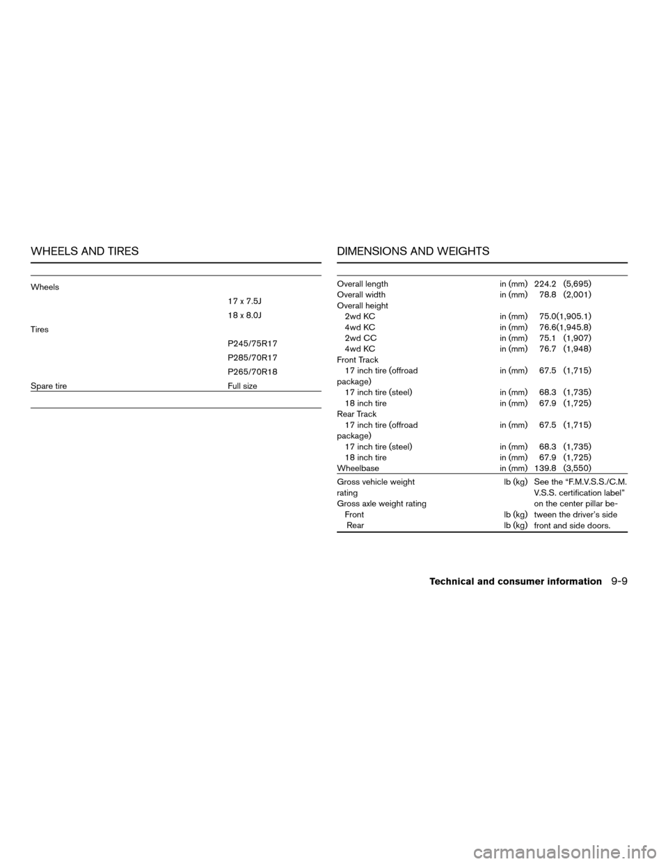 NISSAN TITAN 2007 1.G Owners Manual WHEELS AND TIRES
Wheels
17 x 7.5J
18 x 8.0J
Tires
P245/75R17
P285/70R17
P265/70R18
Spare tire Full size
DIMENSIONS AND WEIGHTS
Overall length in (mm) 224.2 (5,695)
Overall width in (mm) 78.8 (2,001)
O