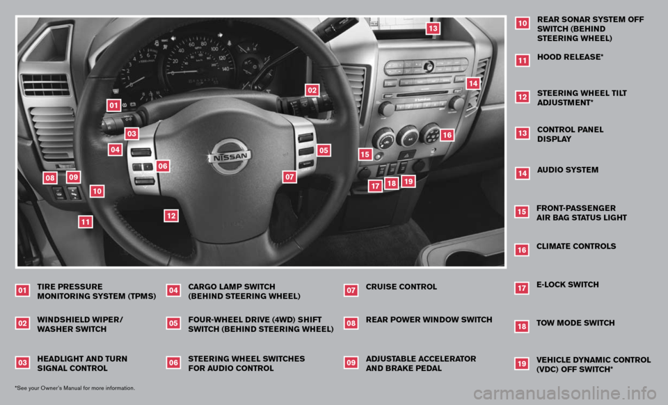NISSAN TITAN 2007 1.G Quick Reference Guide 
HEADLIGHT AND TURN SIGNAL CONTROLWINDSHIELD WIPER/WASHER SWITCHTIRE PRESSURE MONITORING SYSTEM (TPMS)
010203*See your Owner’s Manual for more information.
STEERING WHEEL SWITCHES FOR AUDIO CONTROLF