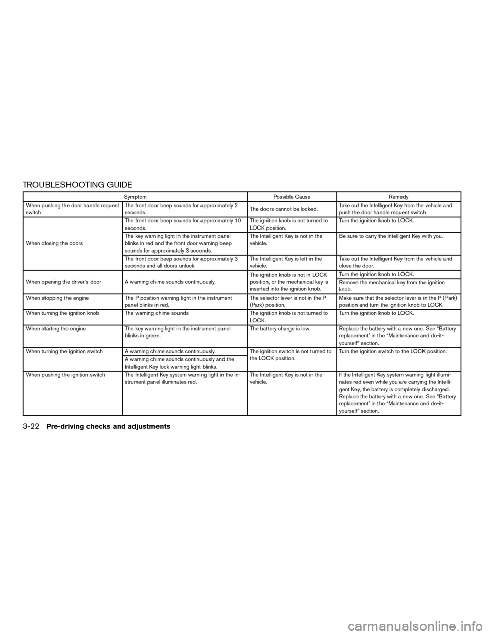 NISSAN VERSA 2007 1.G Owners Manual TROUBLESHOOTING GUIDE
Symptom Possible Cause Remedy
When pushing the door handle request
switchThe front door beep sounds for approximately 2
seconds.The doors cannot be locked.Take out the Intelligen