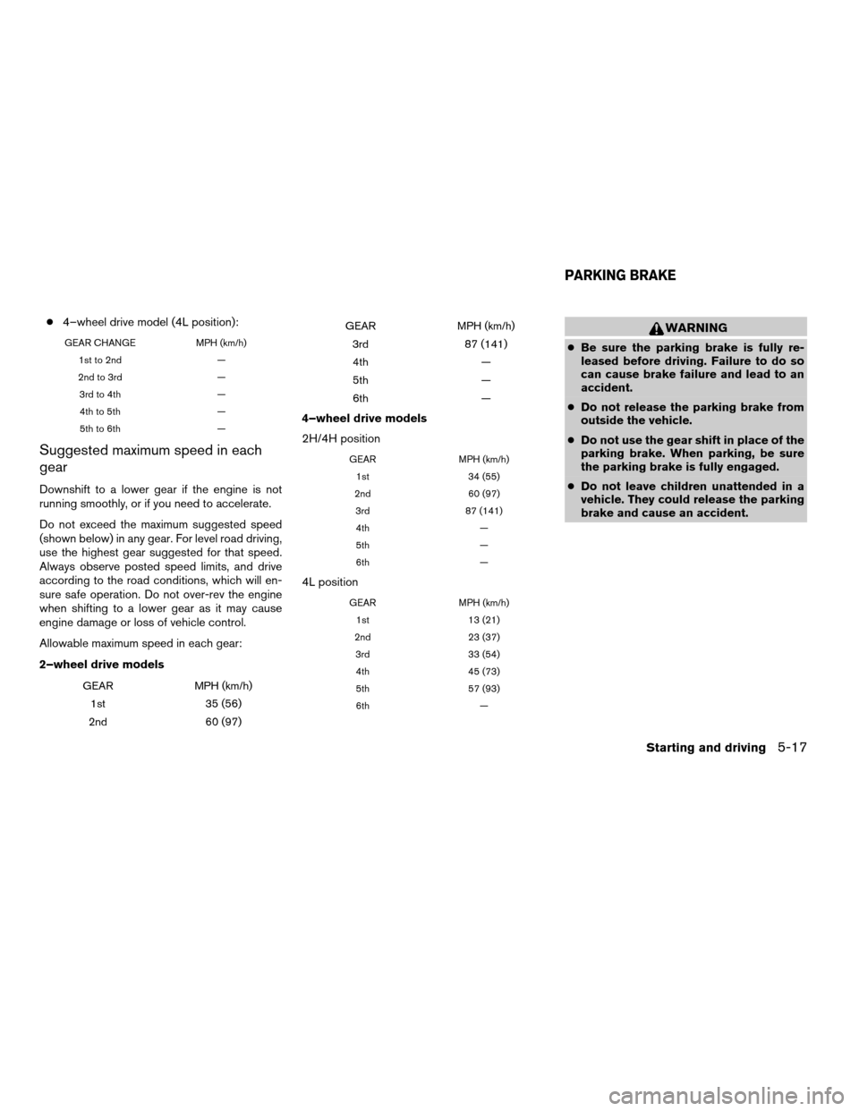 NISSAN XTERRA 2007 N50 / 2.G Owners Manual c4–wheel drive model (4L position):
GEAR CHANGE MPH (km/h)
1st to 2nd —
2nd to 3rd —
3rd to 4th —
4th to 5th —
5th to 6th —
Suggested maximum speed in each
gear
Downshift to a lower gear i NISSAN XTERRA 2007 N50 / 2.G Owners Manual c4–wheel drive model (4L position):
GEAR CHANGE MPH (km/h)
1st to 2nd —
2nd to 3rd —
3rd to 4th —
4th to 5th —
5th to 6th —
Suggested maximum speed in each
gear
Downshift to a lower gear i