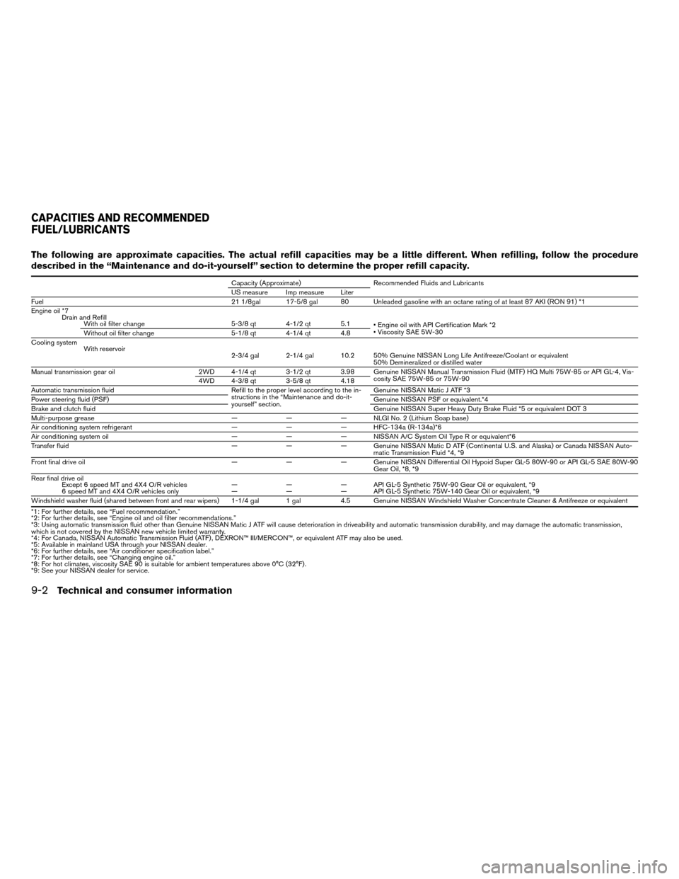 NISSAN XTERRA 2007 N50 / 2.G Service Manual The following are approximate capacities. The actual refill capacities may be a little different. When refilling, follow the procedure
described in the “Maintenance and do-it-yourself” section to 