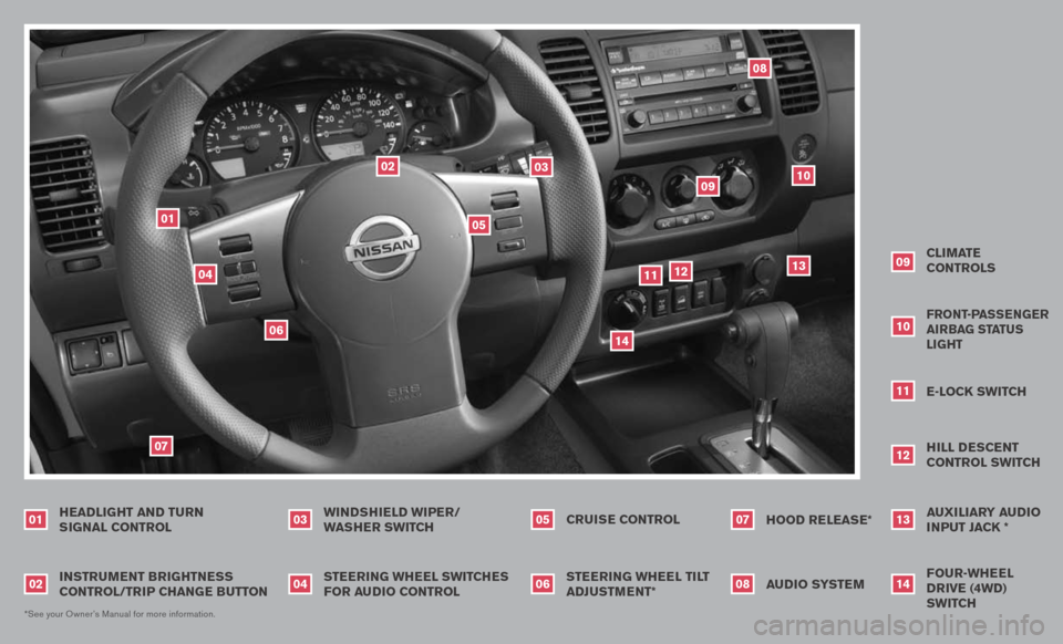 NISSAN XTERRA 2007 N50 / 2.G Quick Reference Guide 
WINDSHIELD WIPER/WASHER SWITCH
INSTRUMENT BRIGHTNESS CONTROL/TRIP CHANGE  BUTTONHEADLIGHT AND TURN SIGNAL CONTROL
0102
03
STEERING  WHEEL TILT 
AD jUSTMENT*CRUISE CONTROL
STEERING WHEEL SWITCHES FOR 