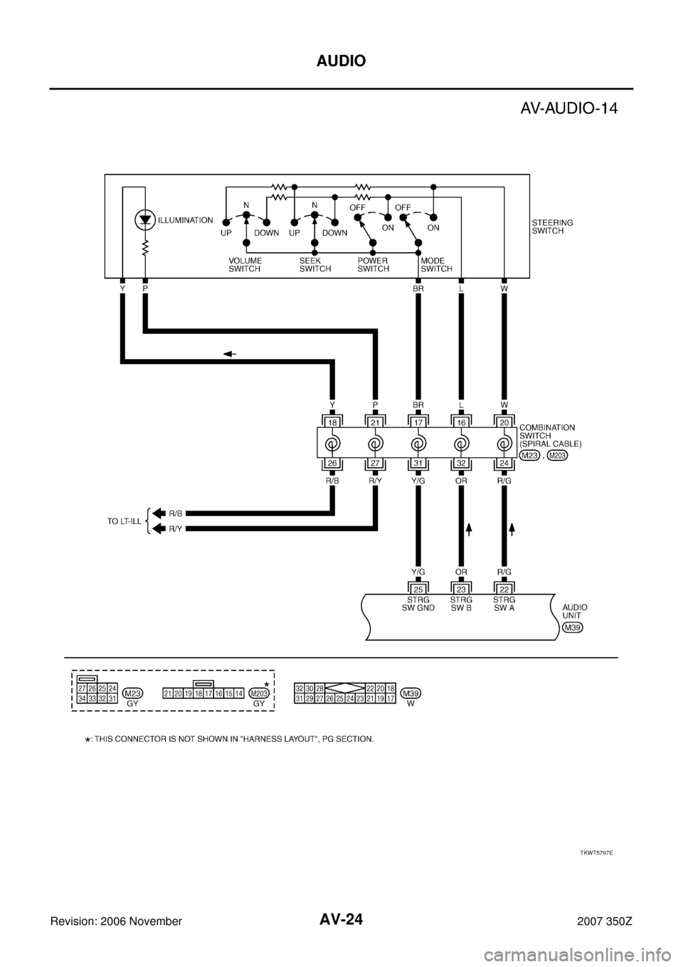 NISSAN 350Z 2007 Z33 Audio Visual, Navigation And Telephone System AV-24
AUDIO
Revision: 2006 November2007 350Z
TKWT5797E 