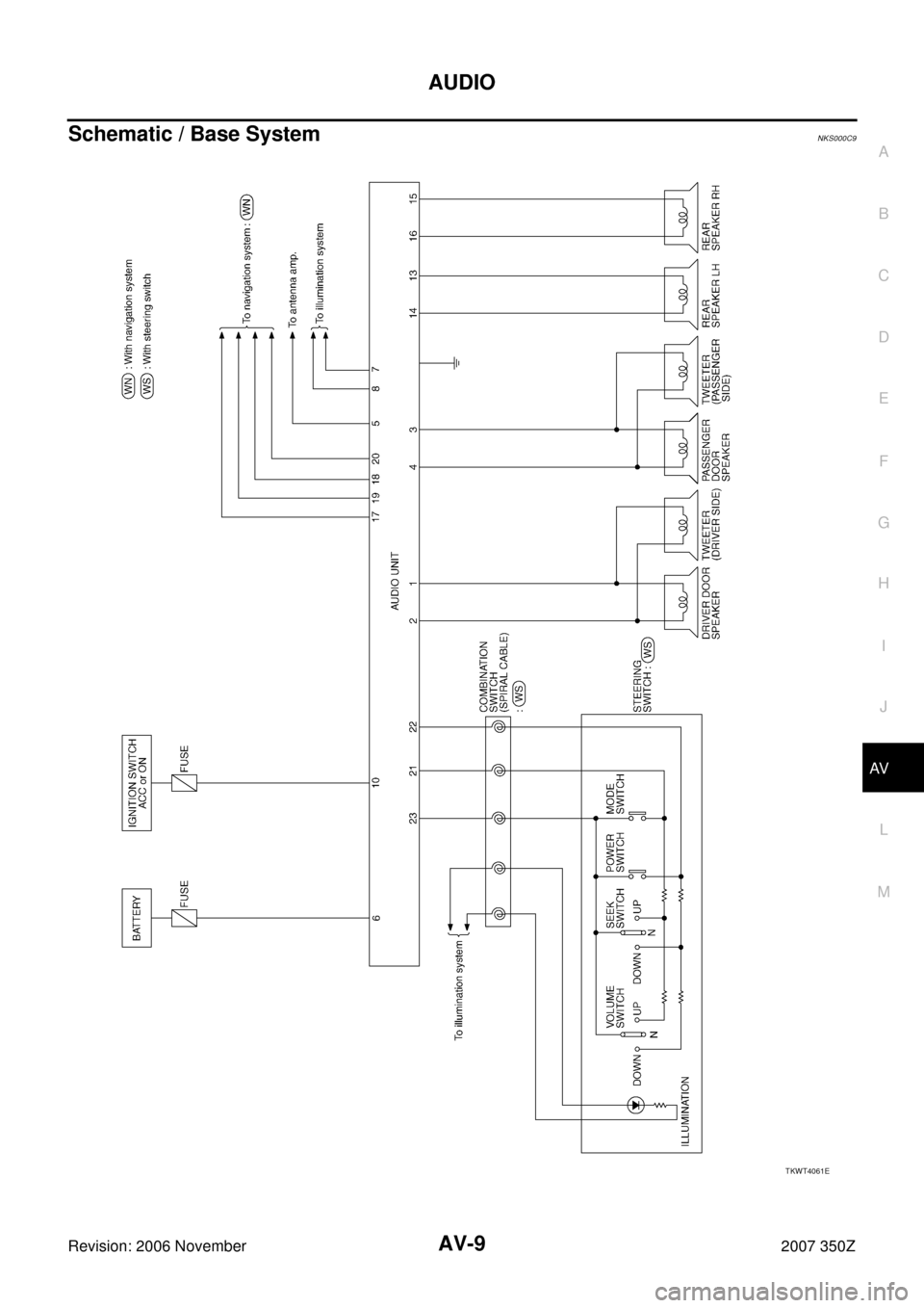 NISSAN 350Z 2007 Z33 Audio Visual, Navigation And Telephone System AUDIO
AV-9
C
D
E
F
G
H
I
J
L
MA
B
AV
Revision: 2006 November2007 350Z
Schematic / Base SystemNKS000C9
TKWT4061E 