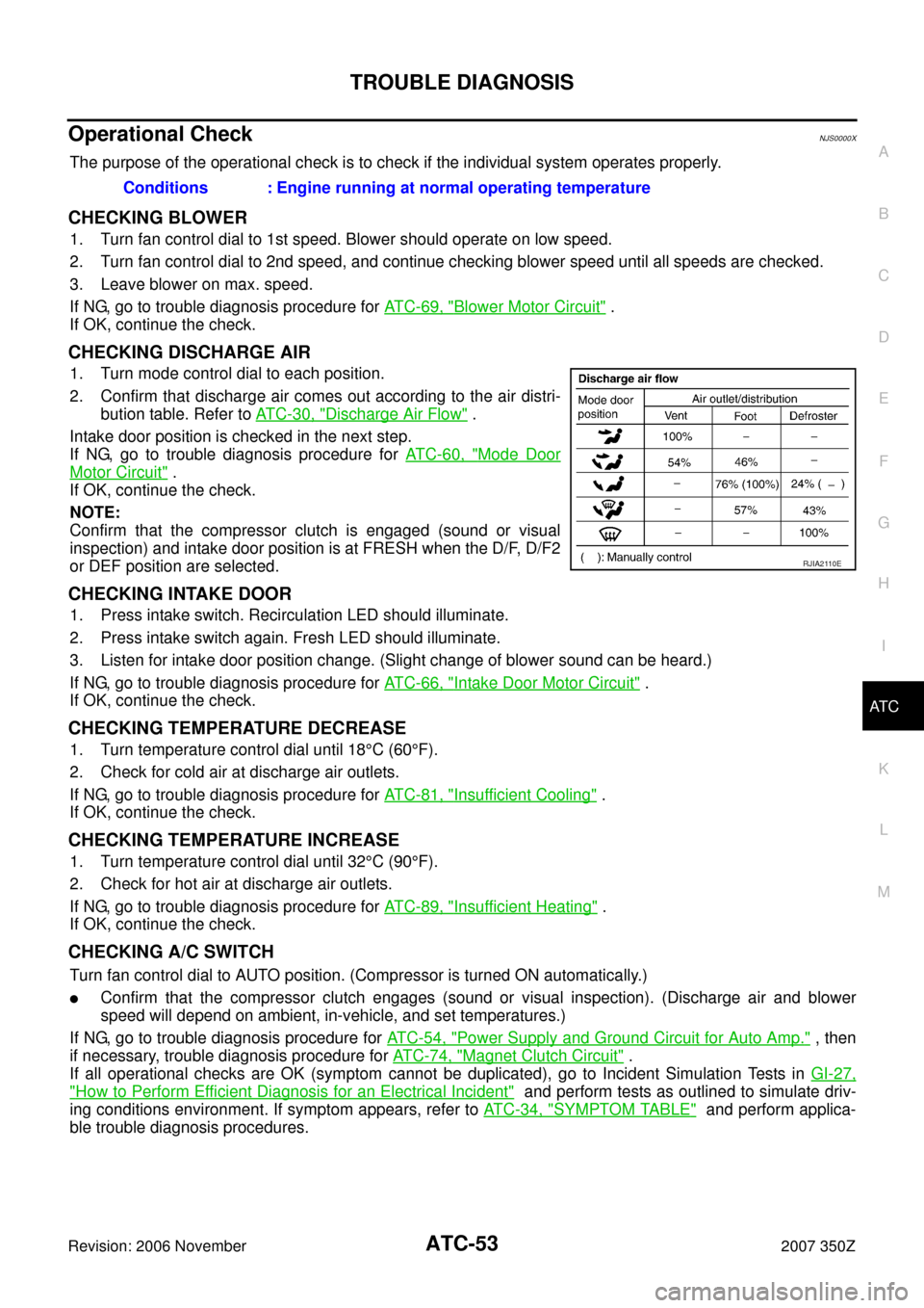 NISSAN 350Z 2007 Z33 Automatic Air Conditioner Repair Manual TROUBLE DIAGNOSIS
ATC-53
C
D
E
F
G
H
I
K
L
MA
B
AT C
Revision: 2006 November2007 350Z
Operational CheckNJS0000X
The purpose of the operational check is to check if the individual system operates prope