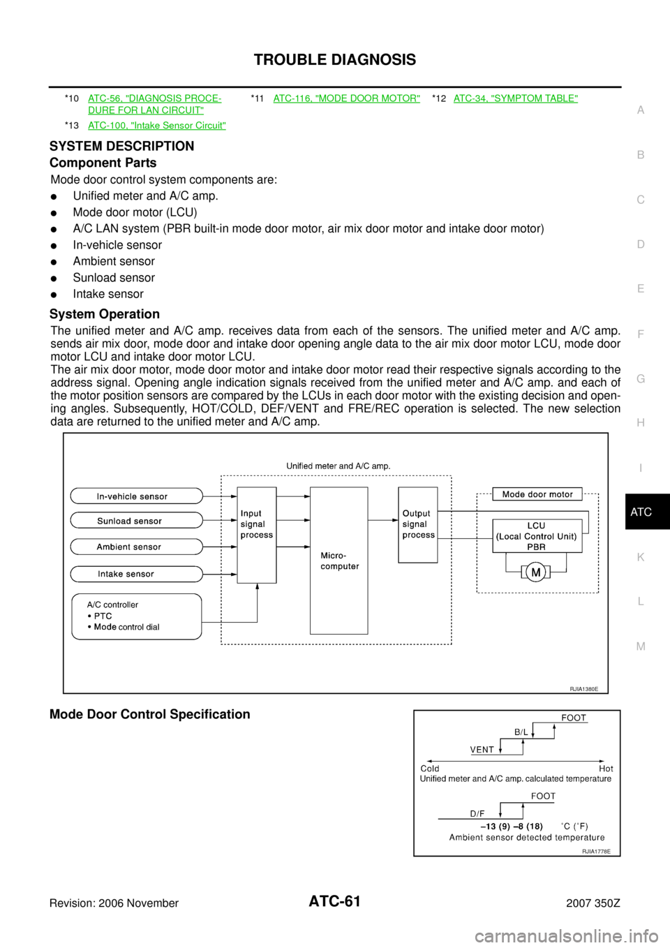 NISSAN 350Z 2007 Z33 Automatic Air Conditioner Repair Manual TROUBLE DIAGNOSIS
ATC-61
C
D
E
F
G
H
I
K
L
MA
B
AT C
Revision: 2006 November2007 350Z
SYSTEM DESCRIPTION
Component Parts
Mode door control system components are:
Unified meter and A/C amp.
Mode door