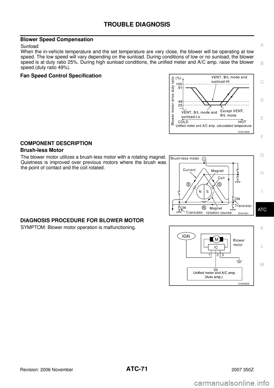 NISSAN 350Z 2007 Z33 Automatic Air Conditioner Manual PDF TROUBLE DIAGNOSIS
ATC-71
C
D
E
F
G
H
I
K
L
MA
B
AT C
Revision: 2006 November2007 350Z
Blower Speed Compensation
Sunload
When the in-vehicle temperature and the set temperature are very close, the blow