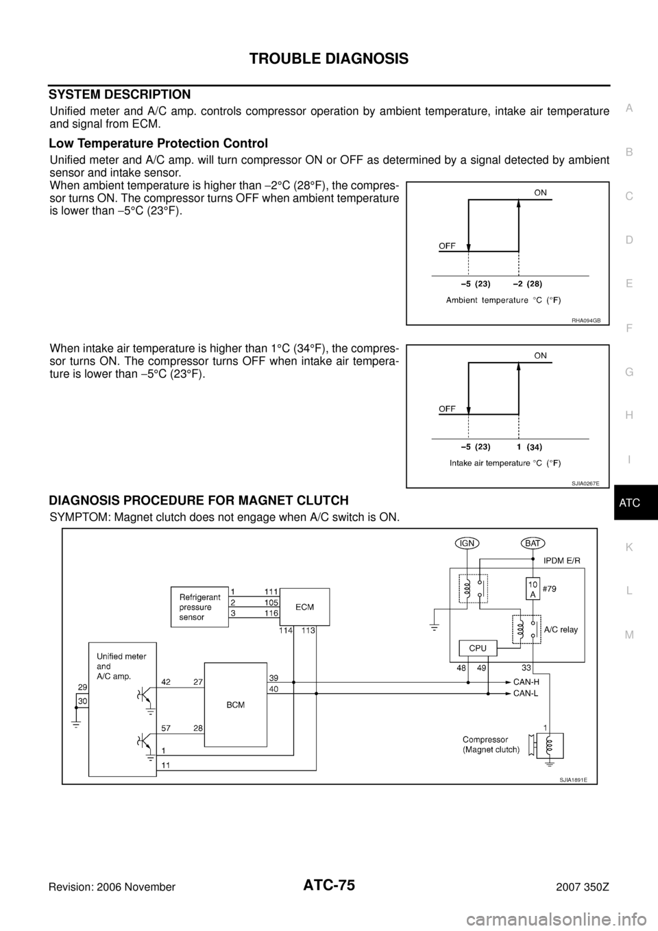 NISSAN 350Z 2007 Z33 Automatic Air Conditioner Manual PDF TROUBLE DIAGNOSIS
ATC-75
C
D
E
F
G
H
I
K
L
MA
B
AT C
Revision: 2006 November2007 350Z
SYSTEM DESCRIPTION
Unified meter and A/C amp. controls compressor operation by ambient temperature, intake air tem
