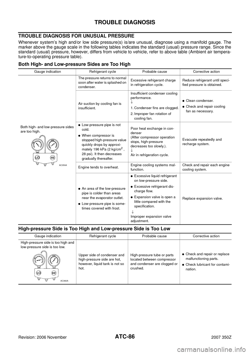 NISSAN 350Z 2007 Z33 Automatic Air Conditioner Manual Online ATC-86
TROUBLE DIAGNOSIS
Revision: 2006 November2007 350Z
TROUBLE DIAGNOSIS FOR UNUSUAL PRESSURE
Whenever system’s high and/or low side pressure(s) is/are unusual, diagnose using a manifold gauge. T