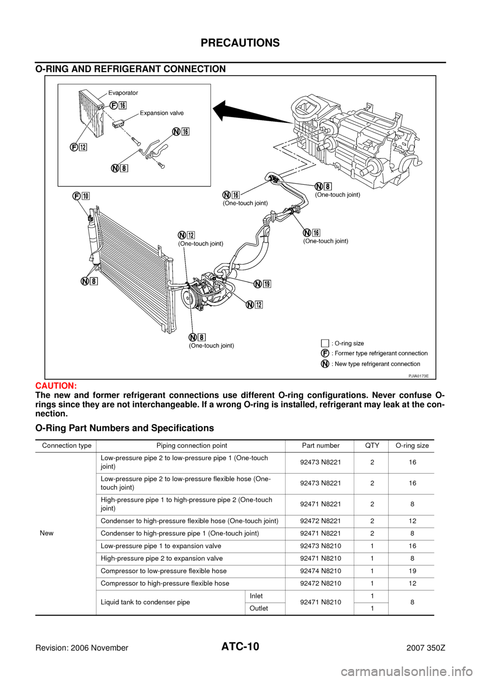 NISSAN 350Z 2007 Z33 Automatic Air Conditioner Workshop Manual ATC-10
PRECAUTIONS
Revision: 2006 November2007 350Z
O-RING AND REFRIGERANT CONNECTION
CAUTION:
The new and former refrigerant connections use different O-ring configurations. Never confuse O-
rings si