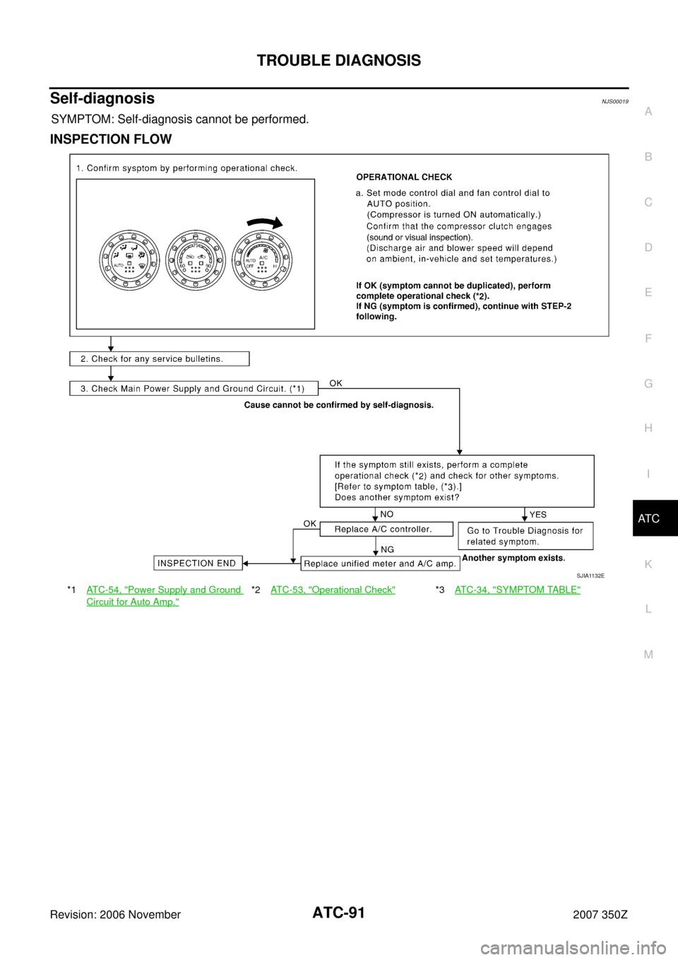 NISSAN 350Z 2007 Z33 Automatic Air Conditioner Owners Manual TROUBLE DIAGNOSIS
ATC-91
C
D
E
F
G
H
I
K
L
MA
B
AT C
Revision: 2006 November2007 350Z
Self-diagnosisNJS00019
SYMPTOM: Self-diagnosis cannot be performed.
INSPECTION FLOW
*1AT C - 5 4 , "Power Supply NISSAN 350Z 2007 Z33 Automatic Air Conditioner Owners Manual TROUBLE DIAGNOSIS
ATC-91
C
D
E
F
G
H
I
K
L
MA
B
AT C
Revision: 2006 November2007 350Z
Self-diagnosisNJS00019
SYMPTOM: Self-diagnosis cannot be performed.
INSPECTION FLOW
*1AT C - 5 4 , "Power Supply