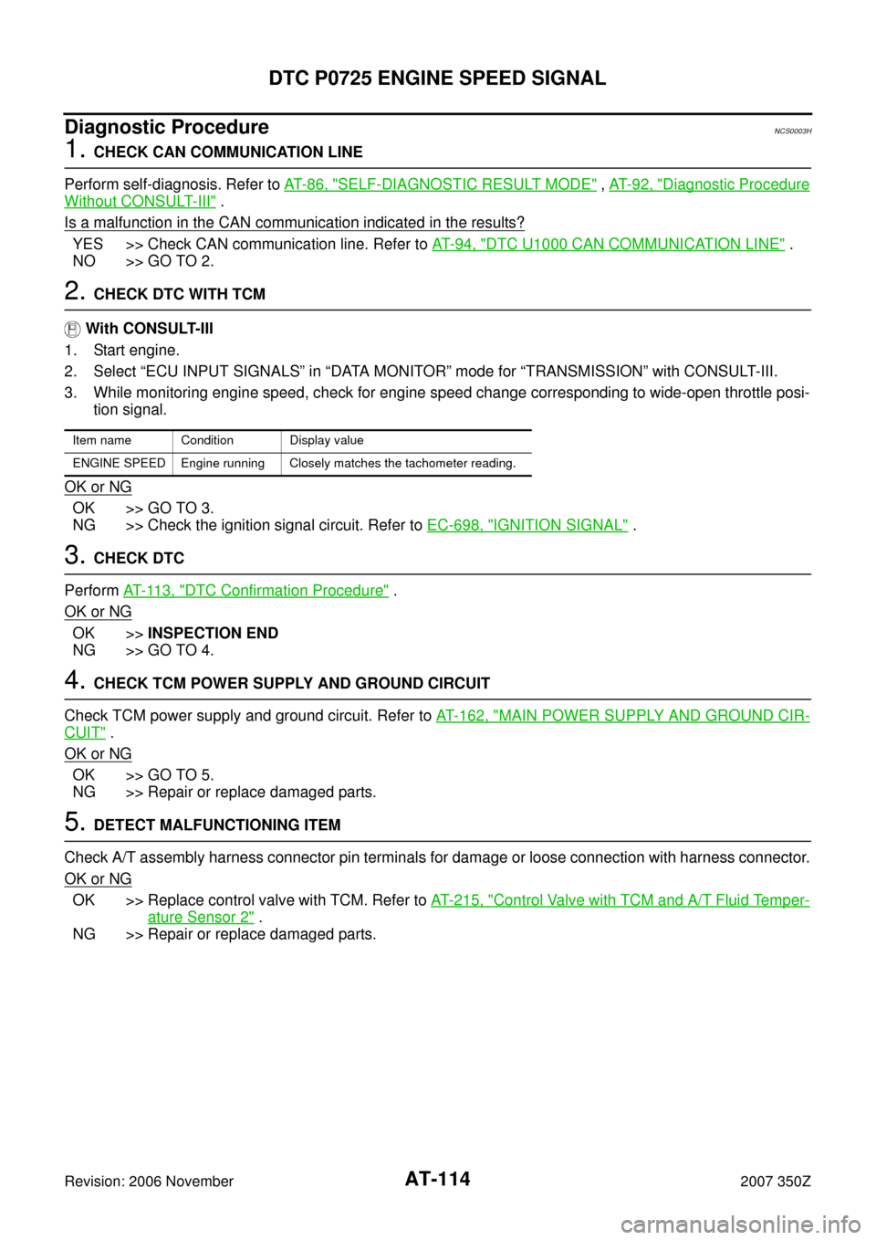 NISSAN 350Z 2007 Z33 Automatic Transmission Workshop Manual AT-114
DTC P0725 ENGINE SPEED SIGNAL
Revision: 2006 November2007 350Z
Diagnostic ProcedureNCS0003H
1. CHECK CAN COMMUNICATION LINE
Perform self-diagnosis. Refer to AT- 8 6 ,  "
SELF-DIAGNOSTIC RESULT 