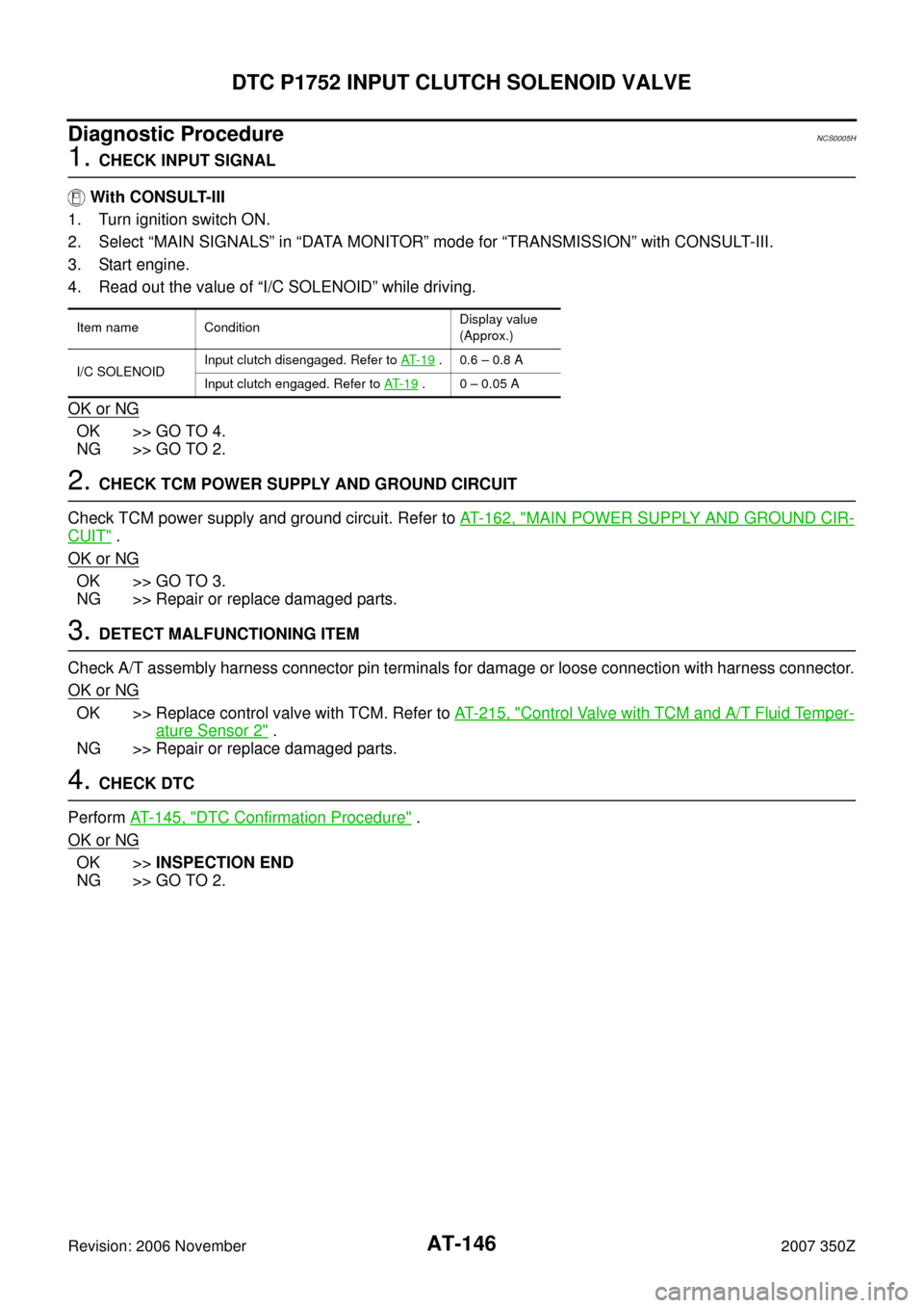 NISSAN 350Z 2007 Z33 Automatic Transmission Workshop Manual AT-146
DTC P1752 INPUT CLUTCH SOLENOID VALVE
Revision: 2006 November2007 350Z
Diagnostic ProcedureNCS0005H
1. CHECK INPUT SIGNAL
 With CONSULT-III
1. Turn ignition switch ON.
2. Select “MAIN SIGNALS