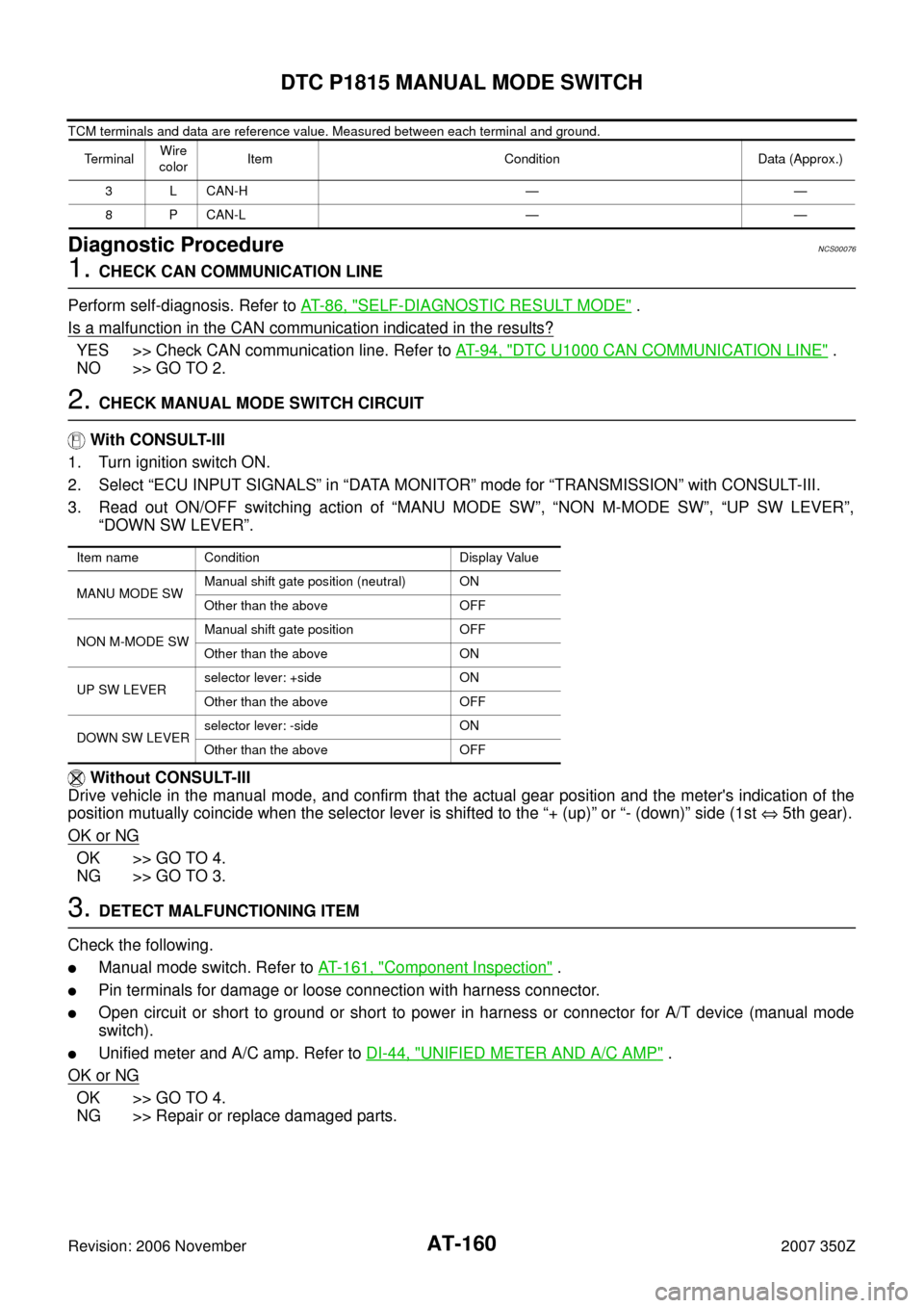 NISSAN 350Z 2007 Z33 Automatic Transmission Workshop Manual AT-160
DTC P1815 MANUAL MODE SWITCH
Revision: 2006 November2007 350Z
TCM terminals and data are reference value. Measured between each terminal and ground.
Diagnostic ProcedureNCS00076
1. CHECK CAN CO