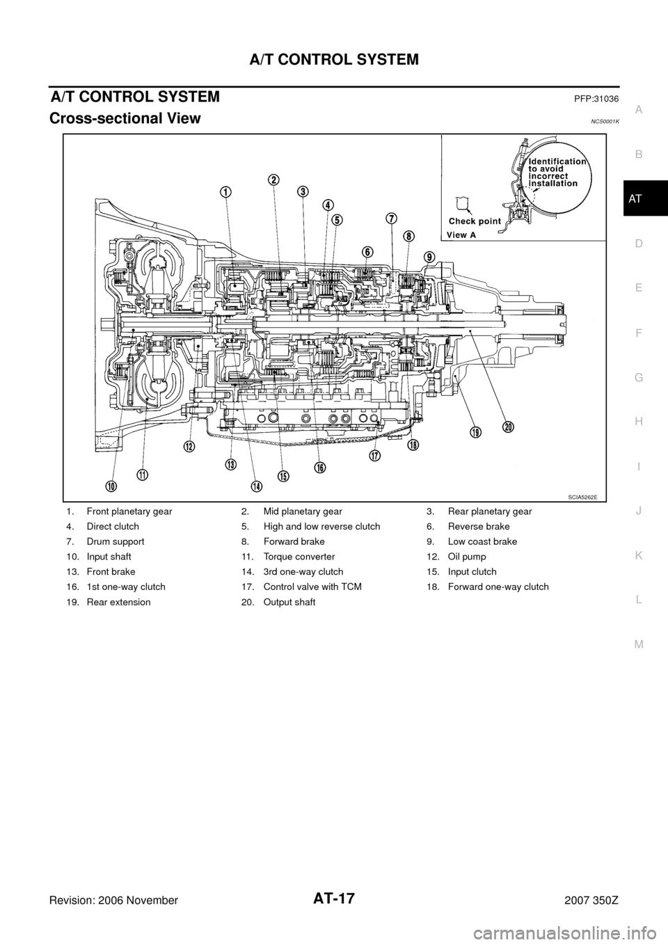 NISSAN 350Z 2007 Z33 Automatic Transmission User Guide A/T CONTROL SYSTEM
AT-17
D
E
F
G
H
I
J
K
L
MA
B
AT
Revision: 2006 November2007 350Z
A/T CONTROL SYSTEMPFP:31036
Cross-sectional ViewNCS0001K
1. Front planetary gear 2. Mid planetary gear 3. Rear plane
