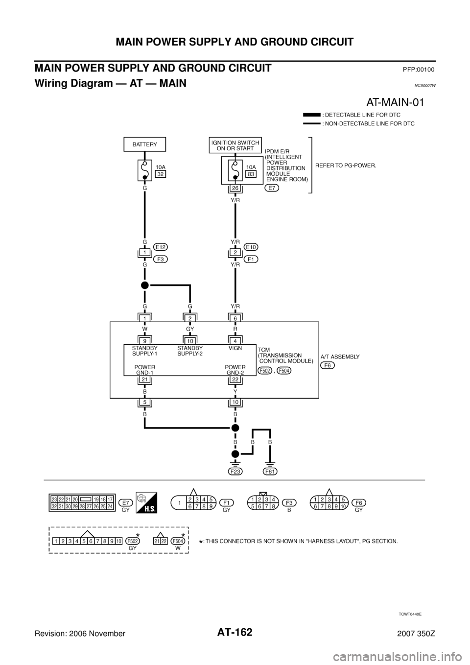NISSAN 350Z 2007 Z33 Automatic Transmission Workshop Manual AT-162
MAIN POWER SUPPLY AND GROUND CIRCUIT
Revision: 2006 November2007 350Z
MAIN POWER SUPPLY AND GROUND CIRCUITPFP:00100
Wiring Diagram — AT — MAINNCS0007W
TCWT0440E 