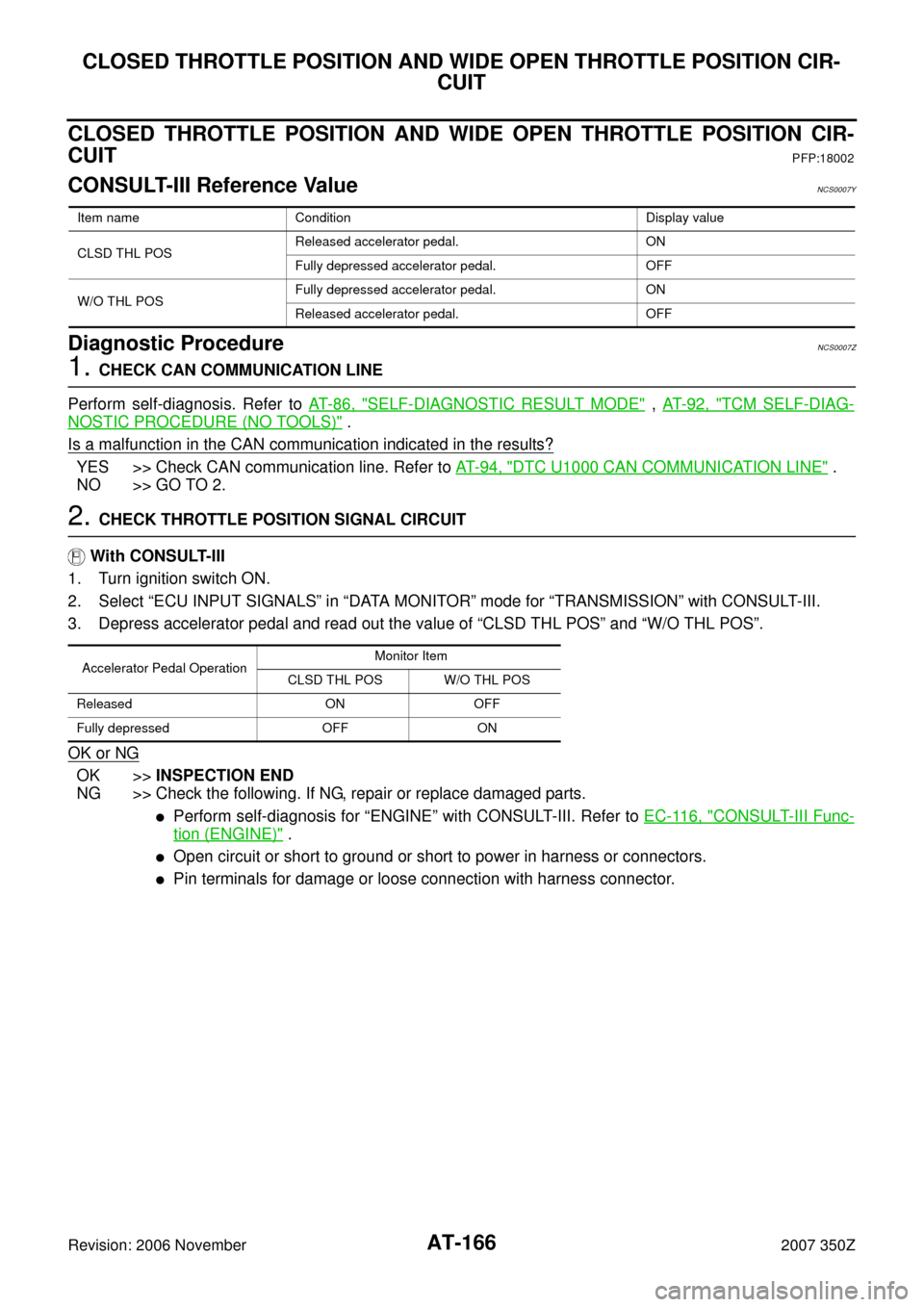 NISSAN 350Z 2007 Z33 Automatic Transmission Workshop Manual AT-166
CLOSED THROTTLE POSITION AND WIDE OPEN THROTTLE POSITION CIR-
CUIT
Revision: 2006 November2007 350Z
CLOSED THROTTLE POSITION AND WIDE OPEN THROTTLE POSITION CIR-
CUIT
PFP:18002
CONSULT-III Refe