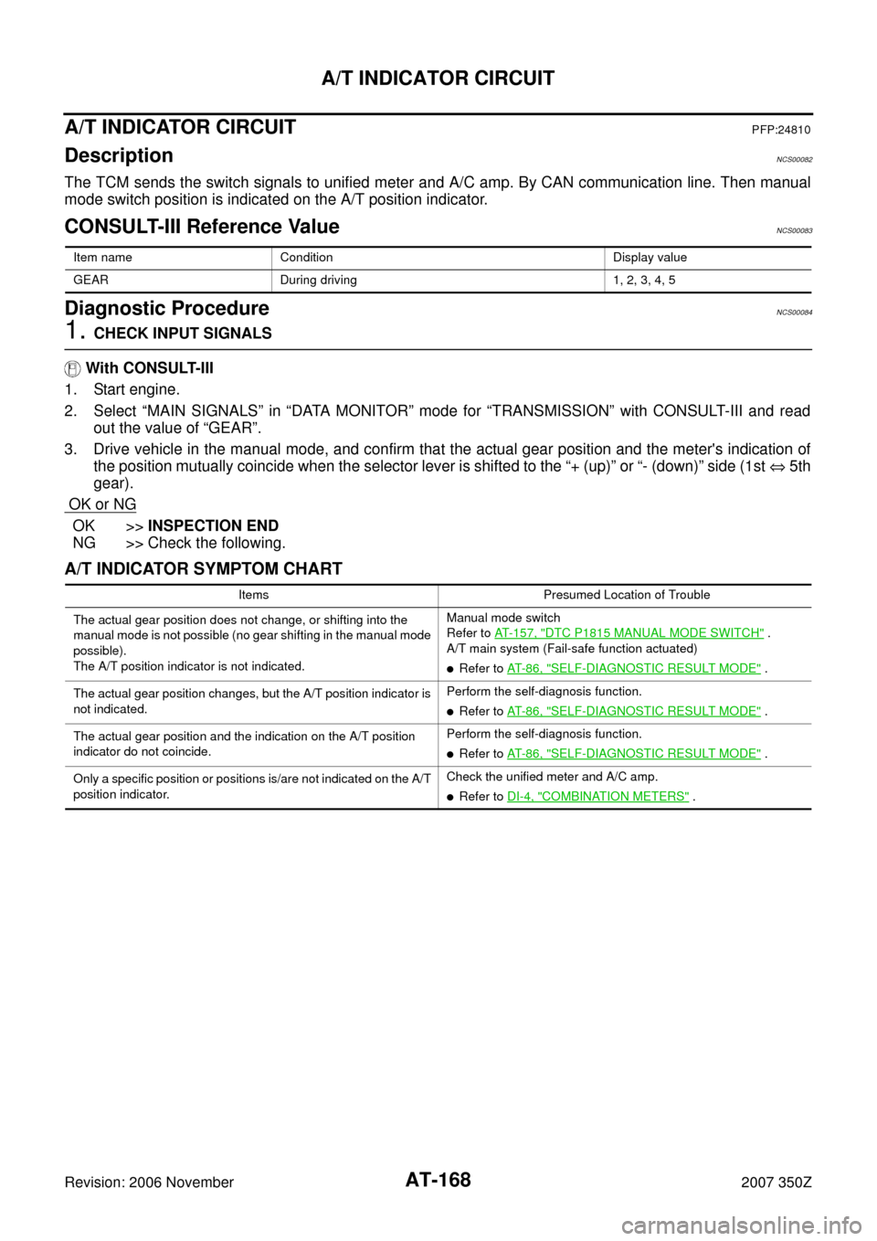 NISSAN 350Z 2007 Z33 Automatic Transmission Workshop Manual AT-168
A/T INDICATOR CIRCUIT
Revision: 2006 November2007 350Z
A/T INDICATOR CIRCUITPFP:24810
DescriptionNCS00082
The TCM sends the switch signals to unified meter and A/C amp. By CAN communication lin